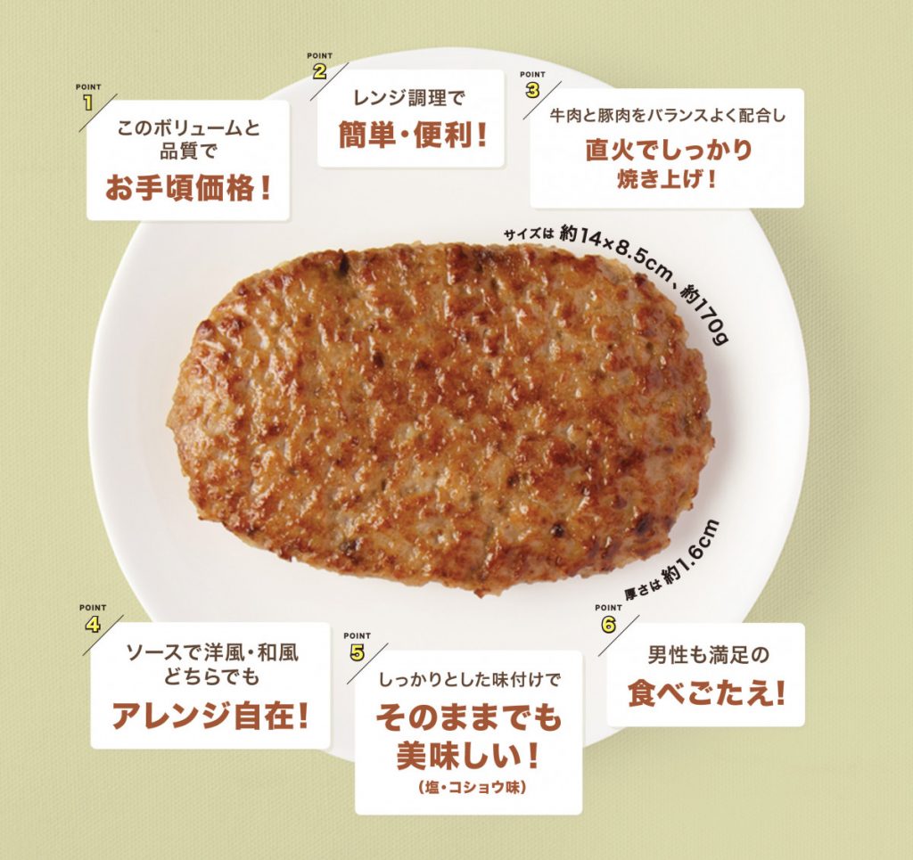 ハンバーグ特集 商品紹介 業務用冷凍食品 プロ専用カタログ通販のアクティブ